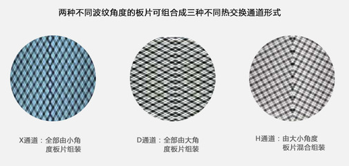 生产优质BR020板式换热器、中央空调板式换热器、酒店换热器