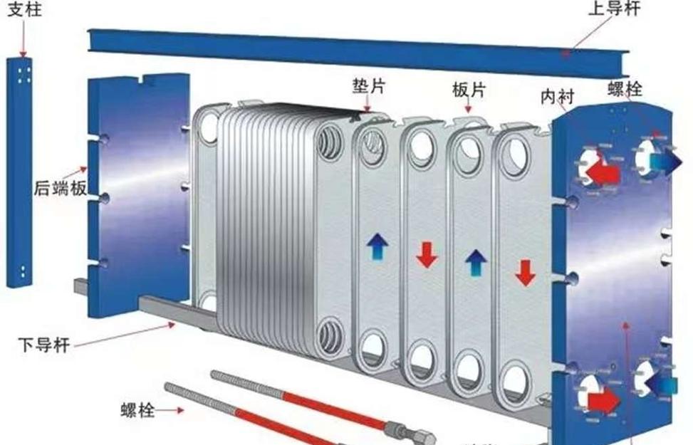 板式换热器安装方法与组装指南